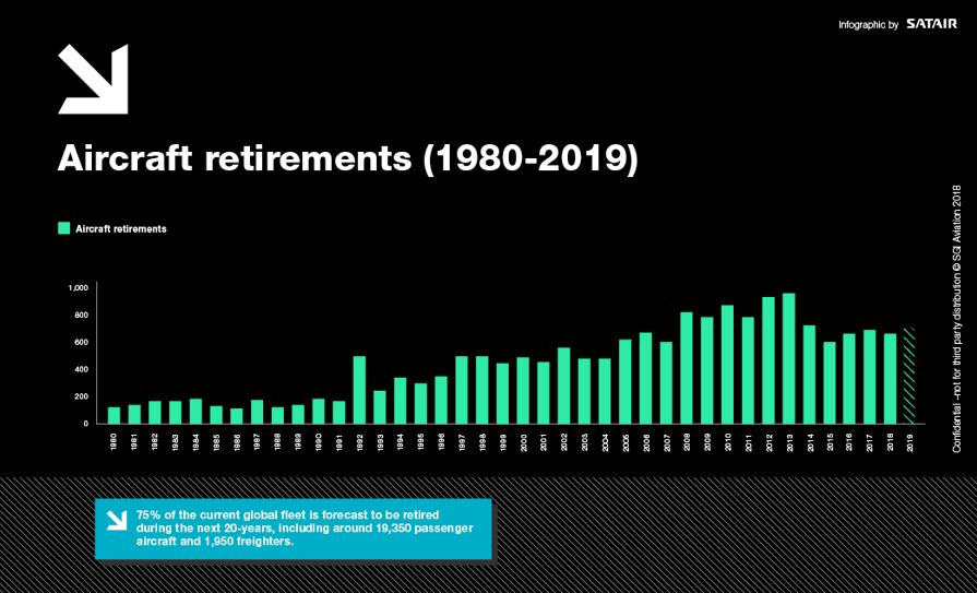 infographic-2019-aircraft-retirements.png